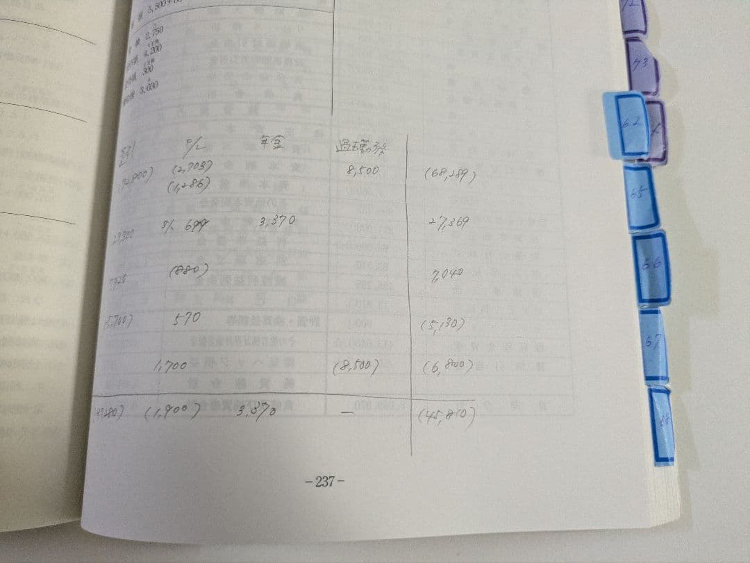 税理士試験 財務諸表論 直前対策セット