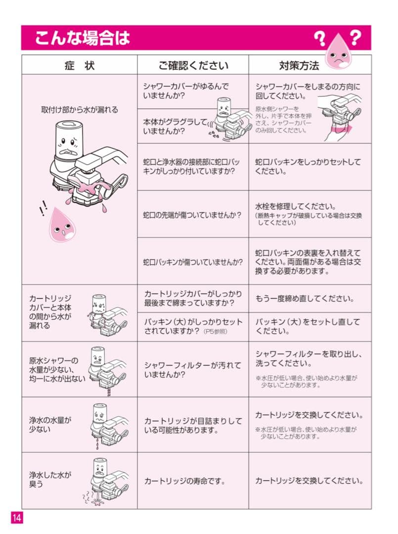 【新品カートリッジ付】蛇口用浄水器　素粒水 ワンウォーターEco