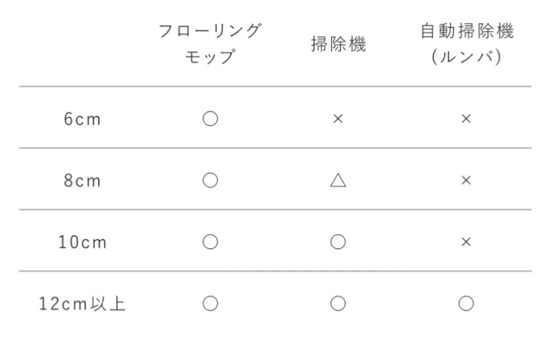 NOYES ノイエス Decibel C4 デシベル C4 ソファ　８センチ脚付