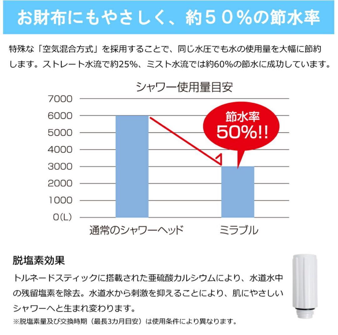 ミラブルplus 限定モデル シャワーヘッド & トルネードスティック セット