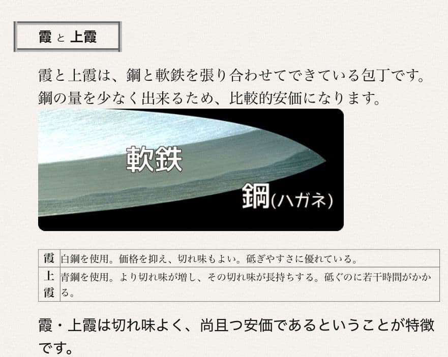 尚台　正吉　鱧切り包丁　上霞　青鋼　尺　30cm 　さや付き(シミあり)