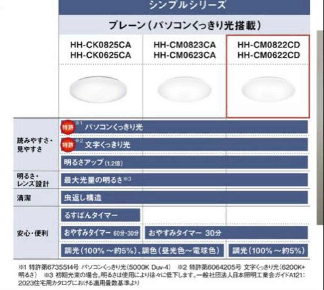 【Panasonic】パルック LEDシーリングライト　HH-CM0622CD