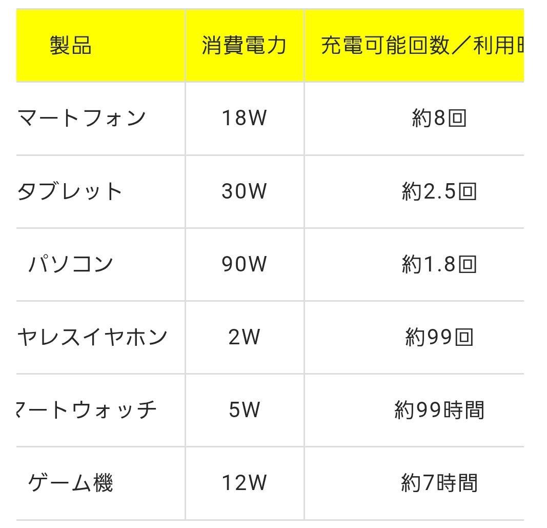 【ポータブル電源】Jackery/ジャクリ Explorer 100 Plus