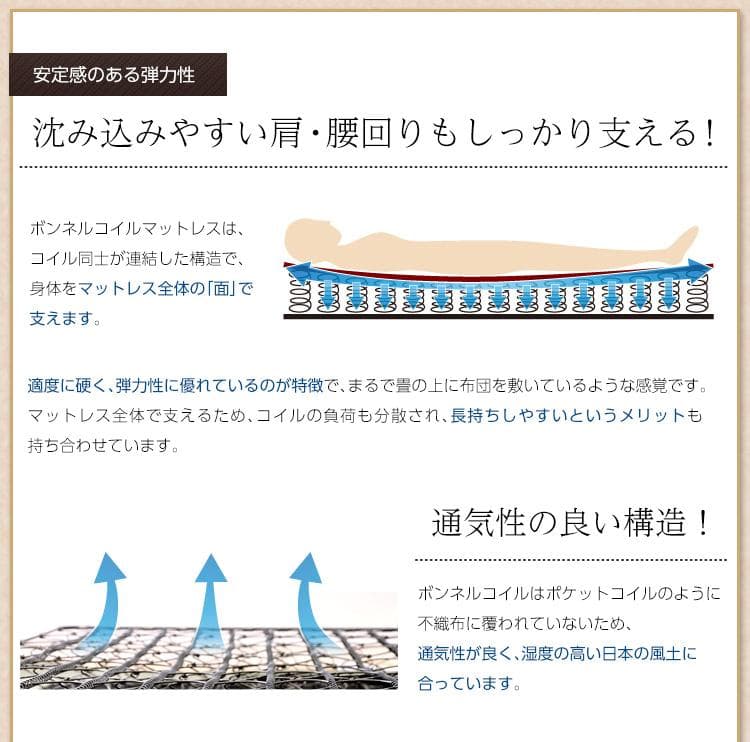 ボンネル コイル スプリング マットレス（セミダブル）