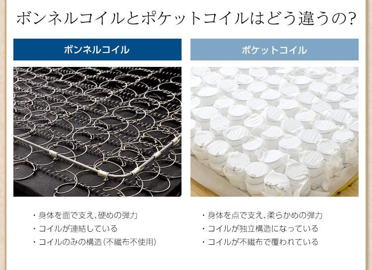 ボンネル コイル スプリング マットレス（セミダブル）