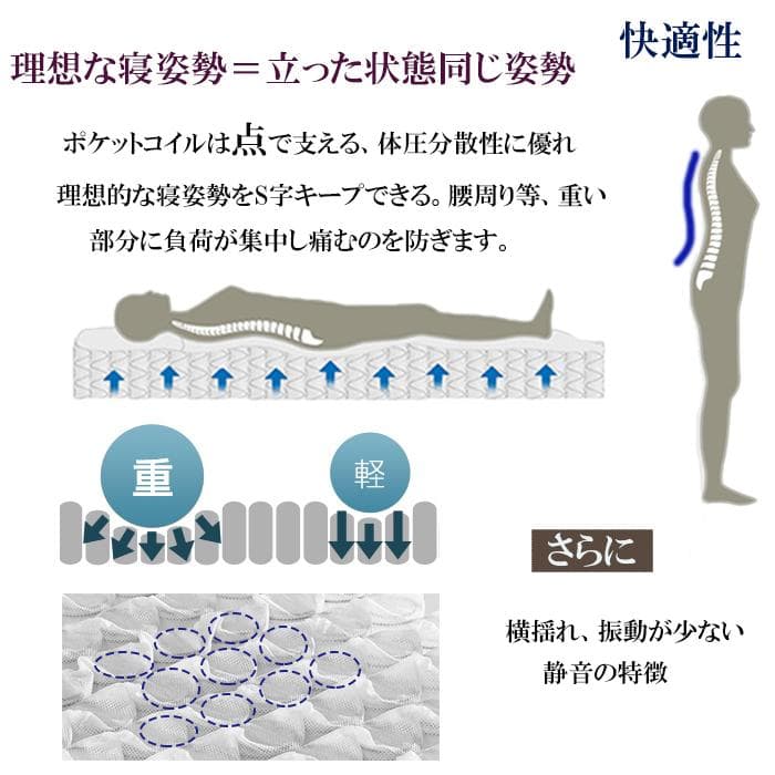 マットレス シングル 2段ベッド 薄型 軽量 11㎝ 両面 竹炭 硬い 腰痛対策