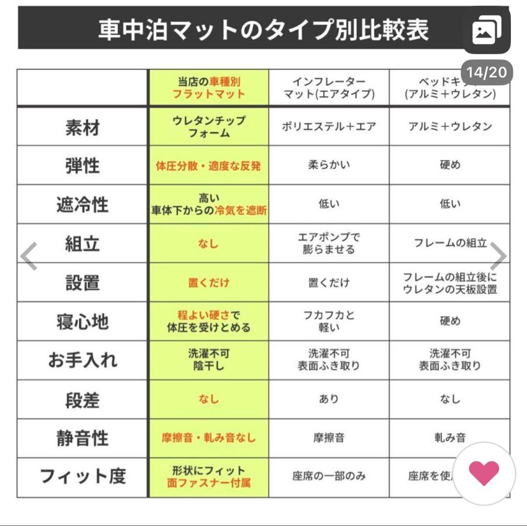 TOYOTA RAV4 フラットマット ⭐︎引き取り限定⭐︎値下げしました！！