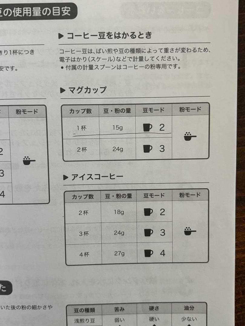 siroca 全自動コーヒーメーカー カフェばこ