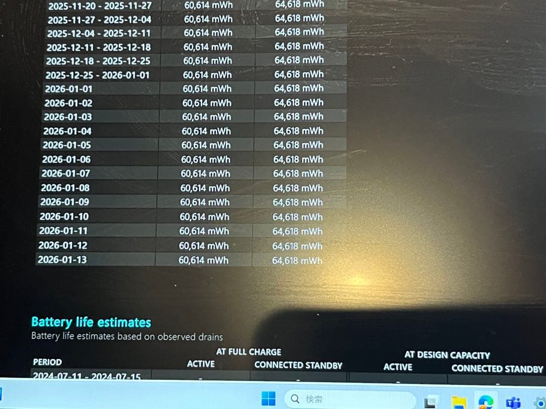 富士通 LIFEBOOK U9313/NX / Core i5-1235U /