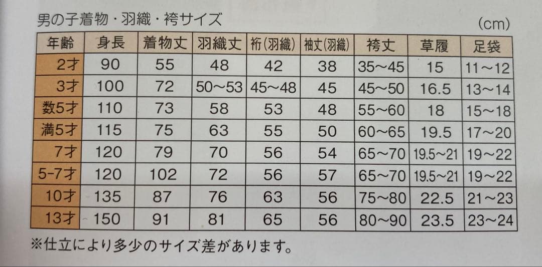 七五三男児MIN84 フルパック　サイズ要確認で！