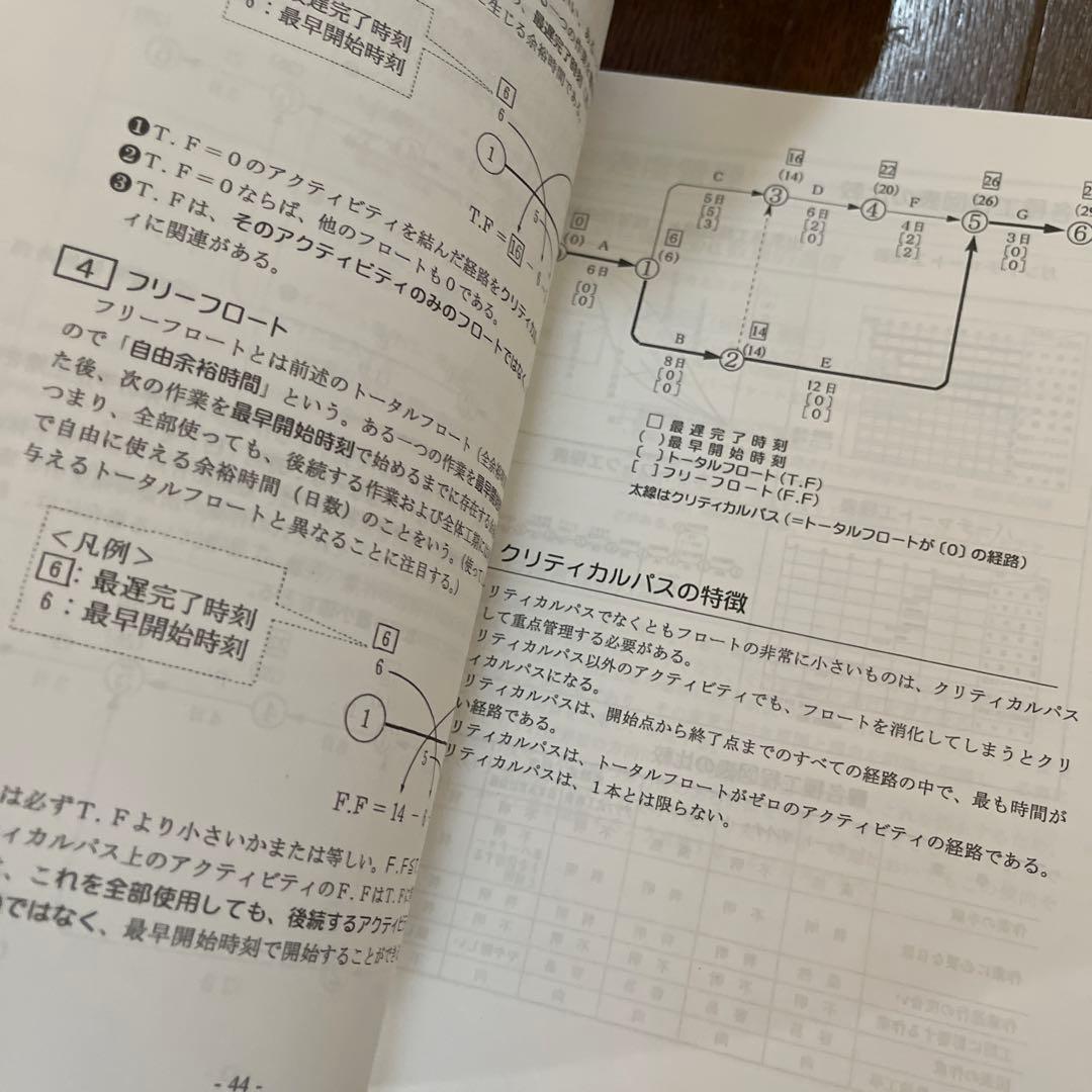 1級土木 ①施工管理技術検定 ②二次対策 ▪️総合資格学院 ▪️東北技術検定研究協会