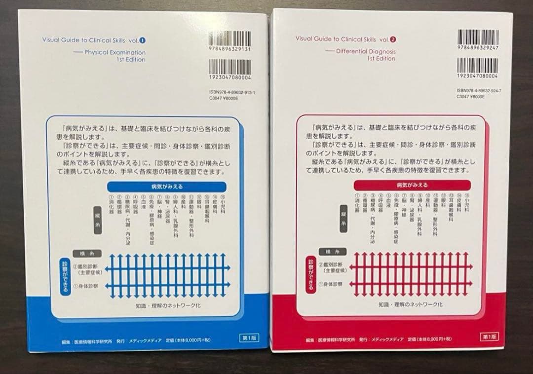 c*o様 【最安値】診察ができる vol.1 & vol.2 セット