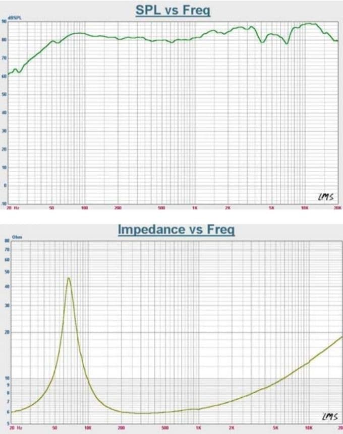 新品未使用　パークオーディオ　DCU-F101W スピーカー 6Ω 20W　ペア