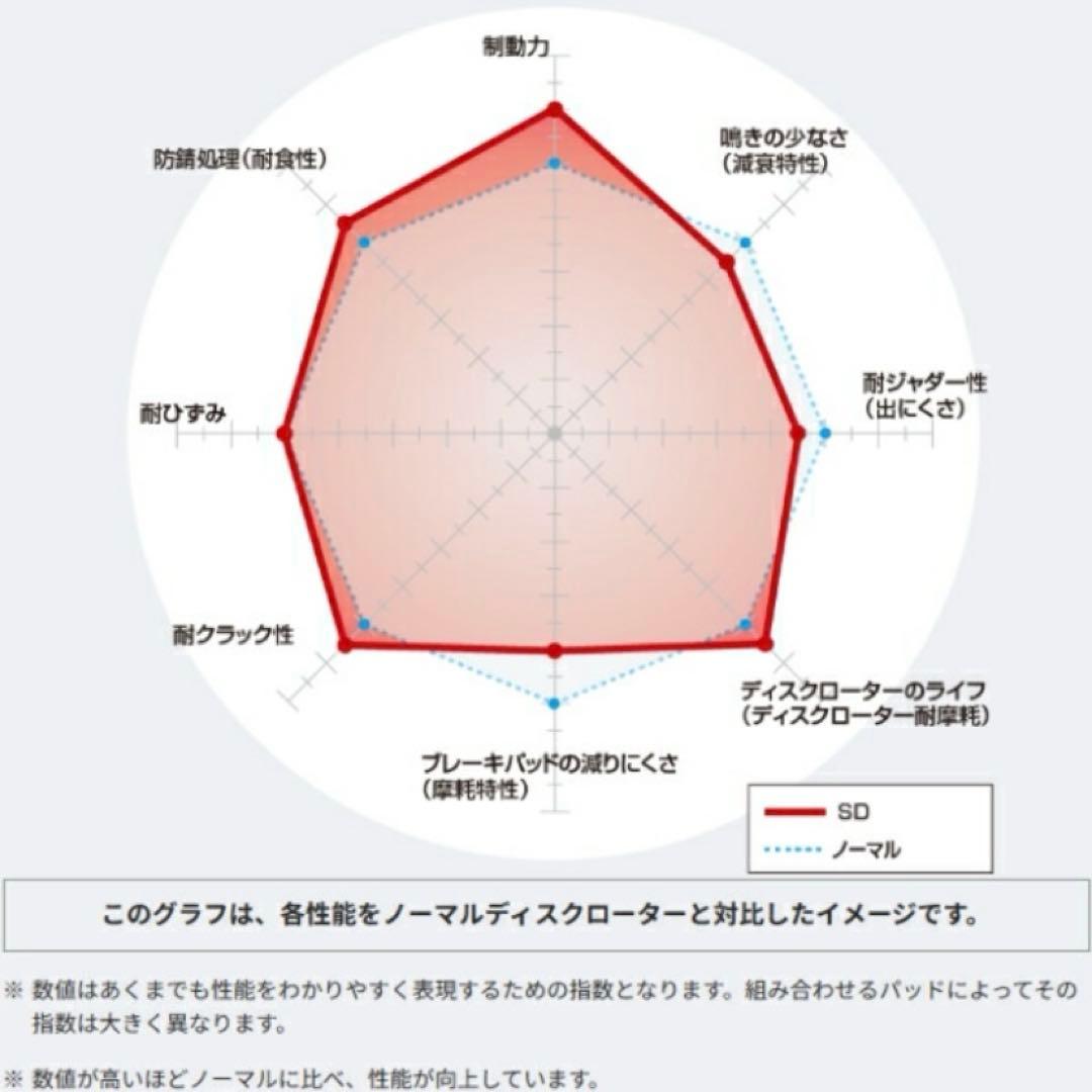 レガシィ　BH5 DIXCEL SD-typeスリットブレーキローター1台分