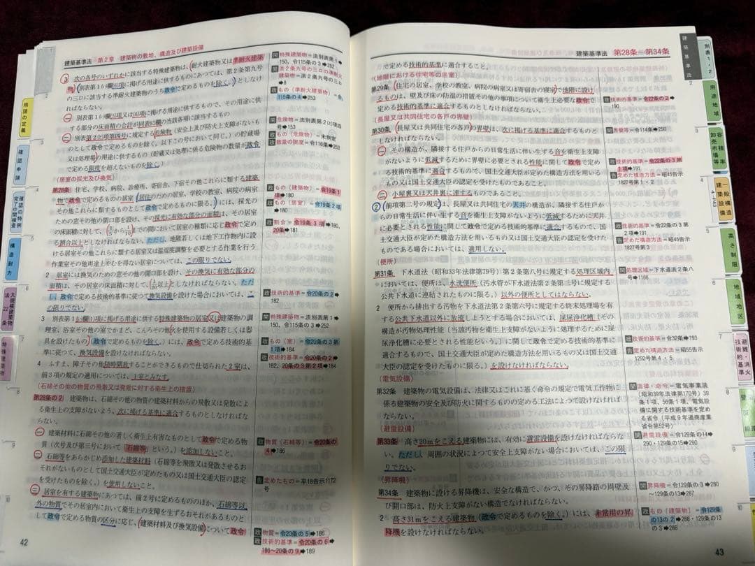 2024年度 1級建築士参考書