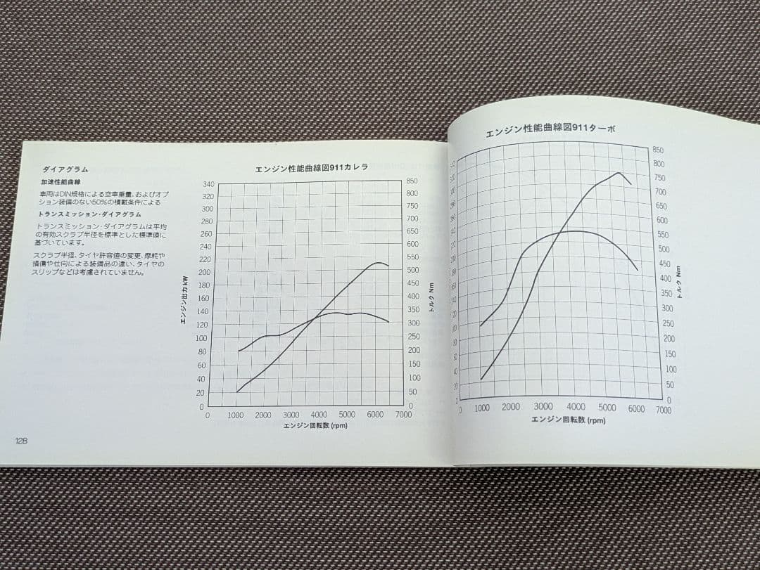 1997年 ポルシェ911(993)ドライバーズマニュアル　ミツワ自動車発行
