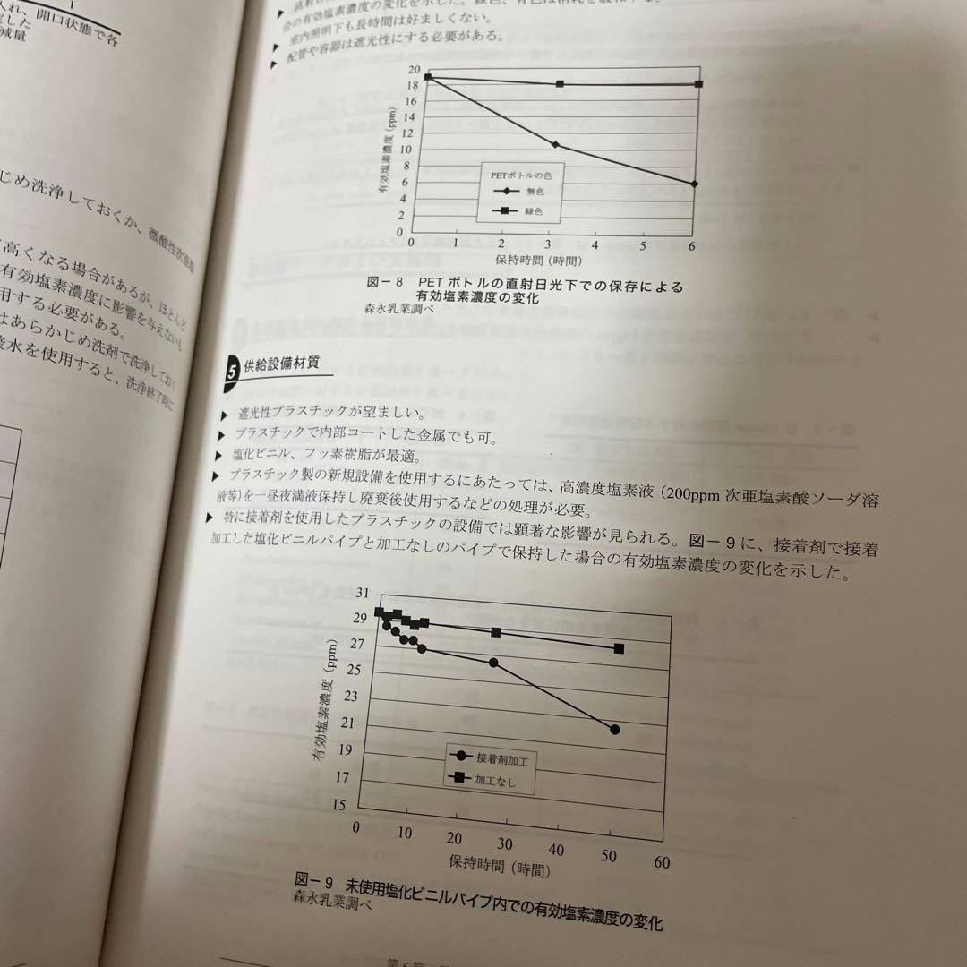 も*も様 微生物殺菌実用データ集　書き込み等無し　美品