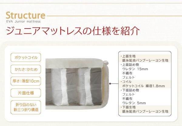 未使用 日本製　安眠ポケットコイルマットレス　抗菌薄型・軽量　レギュラーシングル