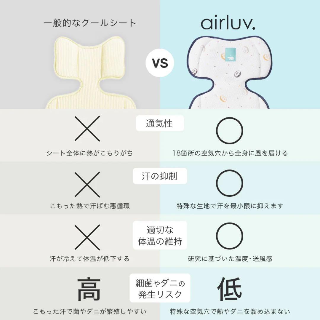 新品未開封　Airluv3 エアラブ3 ドーナツ USBケーブル2mセット