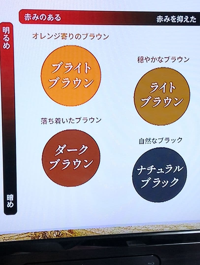 最新版ルプルプエッセンスカラートリートメントLPLPヘアカラートリートメント