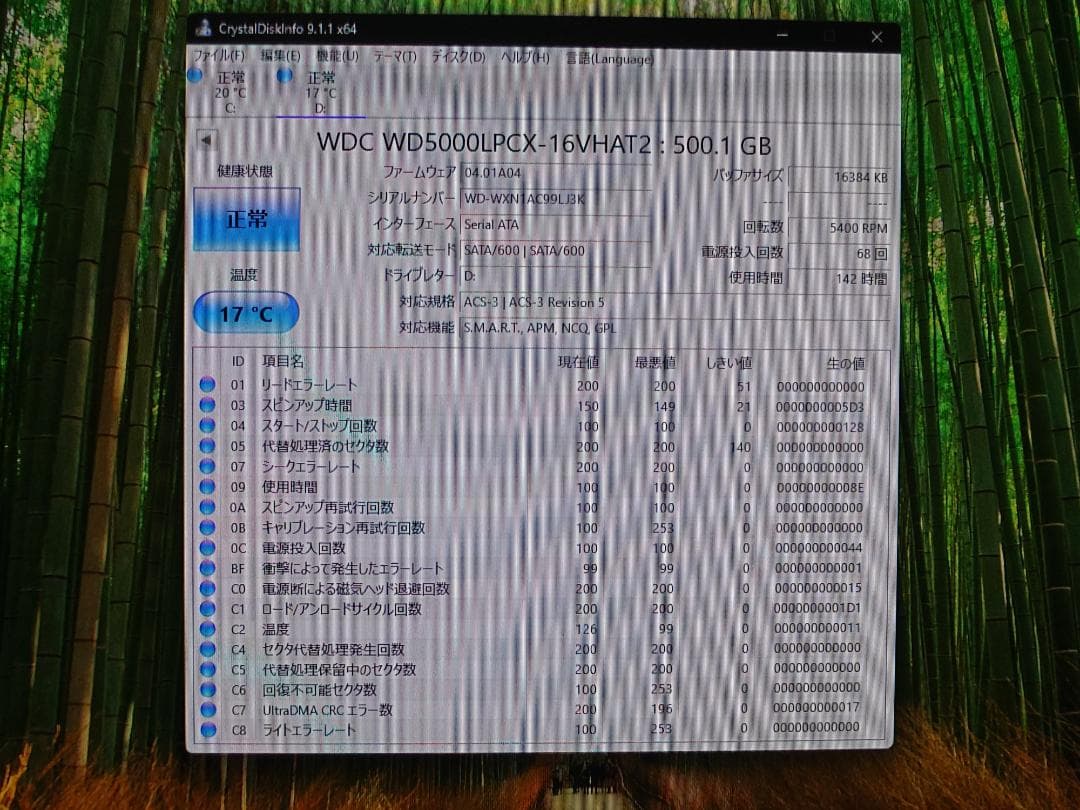 Vostro 3525 Ryzen 5-5625U 15.6インチ フルHD