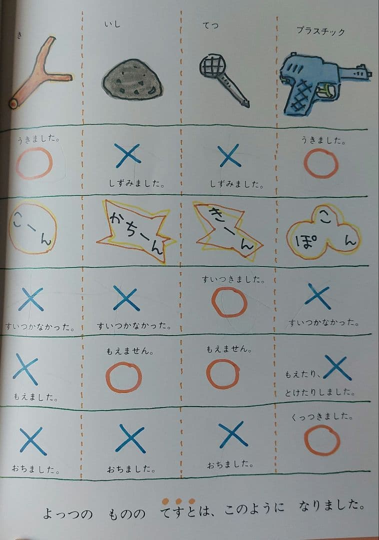 かこさとし　かがくの本　2～10巻　9冊セット