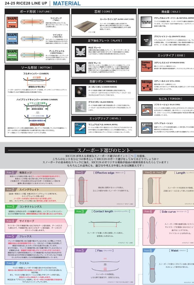 【美品】RICE28 RT6 154cm RT7 RT9 グラトリ ラントリ