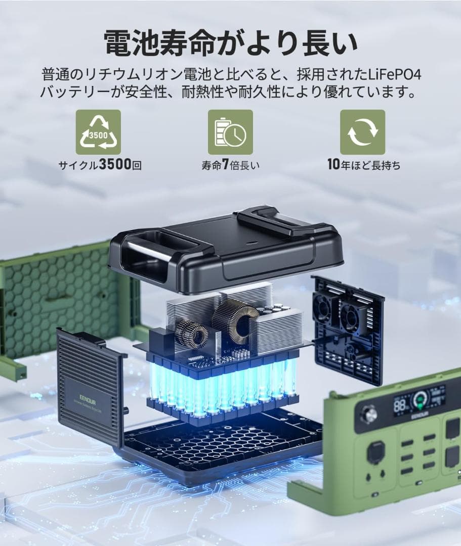 【R1402】EENOUR ポータブル電源 P2001PLUS 新型　新品