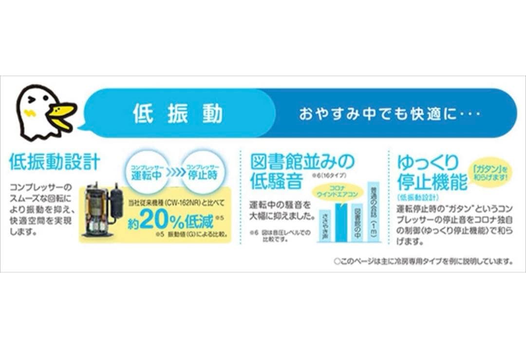 421極美品✨ コロナ ウインドエアコン(冷暖房兼用タイプ) 窓用エアコン