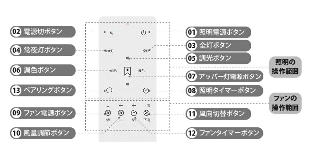 F002シーリングファン ファン付小型扇風機サーキュレーターリモコンLED電球灯