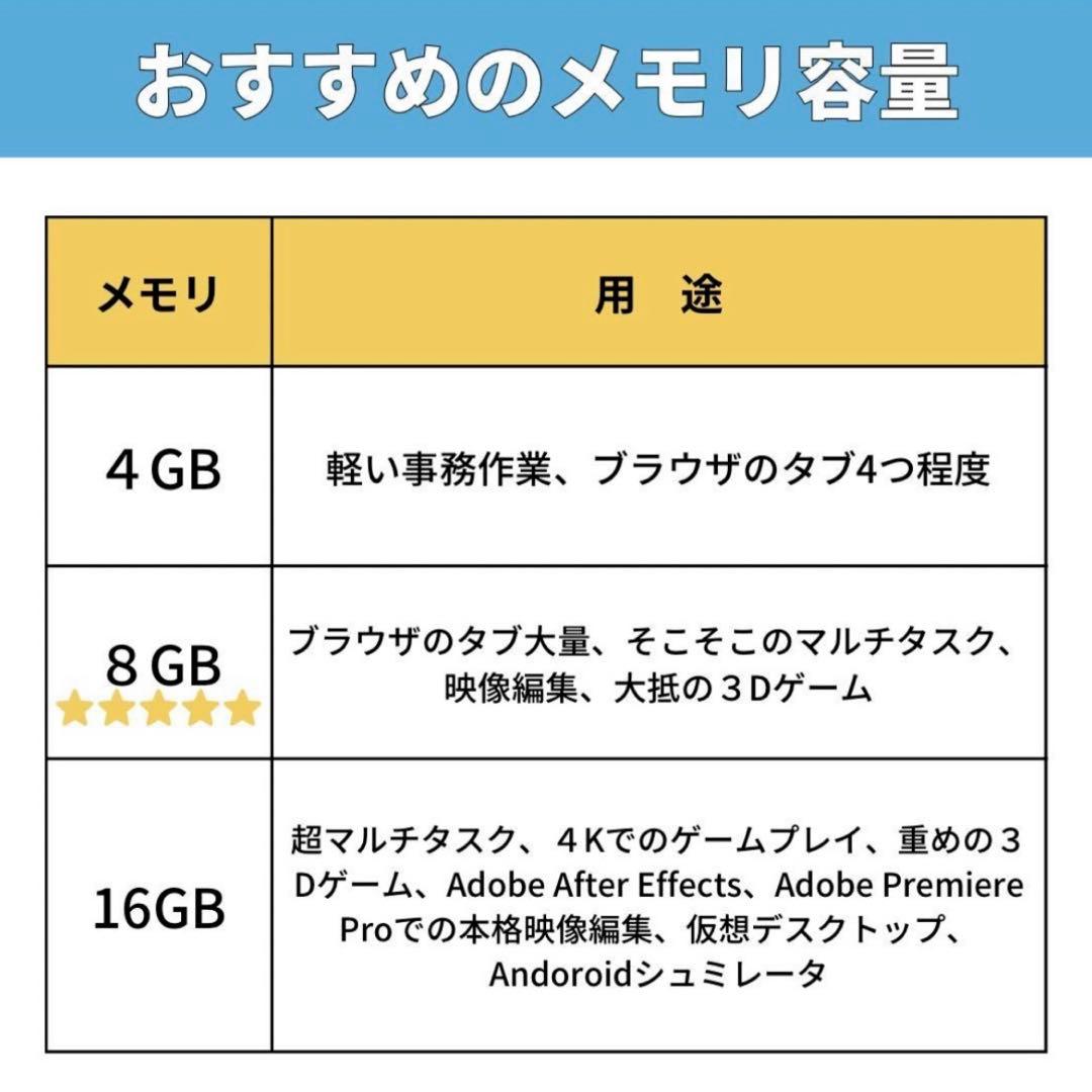 NEC LAVIE NS350FAW SSD256GB 初期設定済ノートパソコン