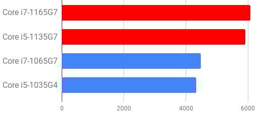 GZHRL/11世代i7/SSD 256GB/16GB/FHD/13.3型