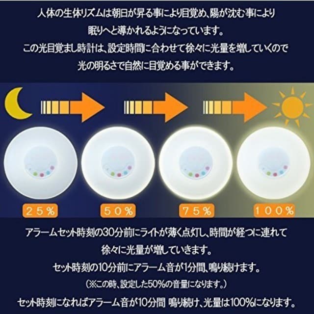 ウェイクアップライト?WAKE UP LIGHT