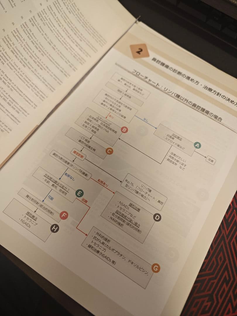 治療方針がみえてくる犬と猫の腫瘍診療　裁断済