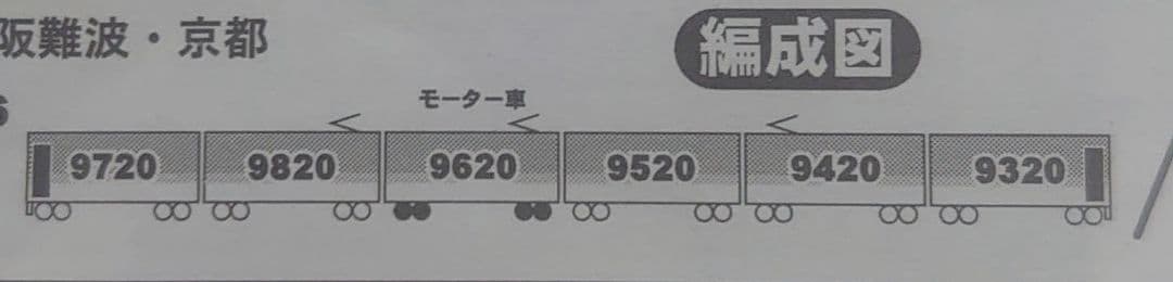 精密仕上品 6両 近鉄 9820系 シリーズ21 グリーンマックス 密連付