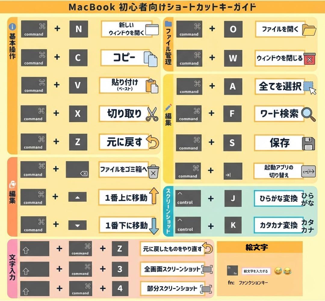 MacBook Air M1 256GB メモリ8GB BT97％ Office