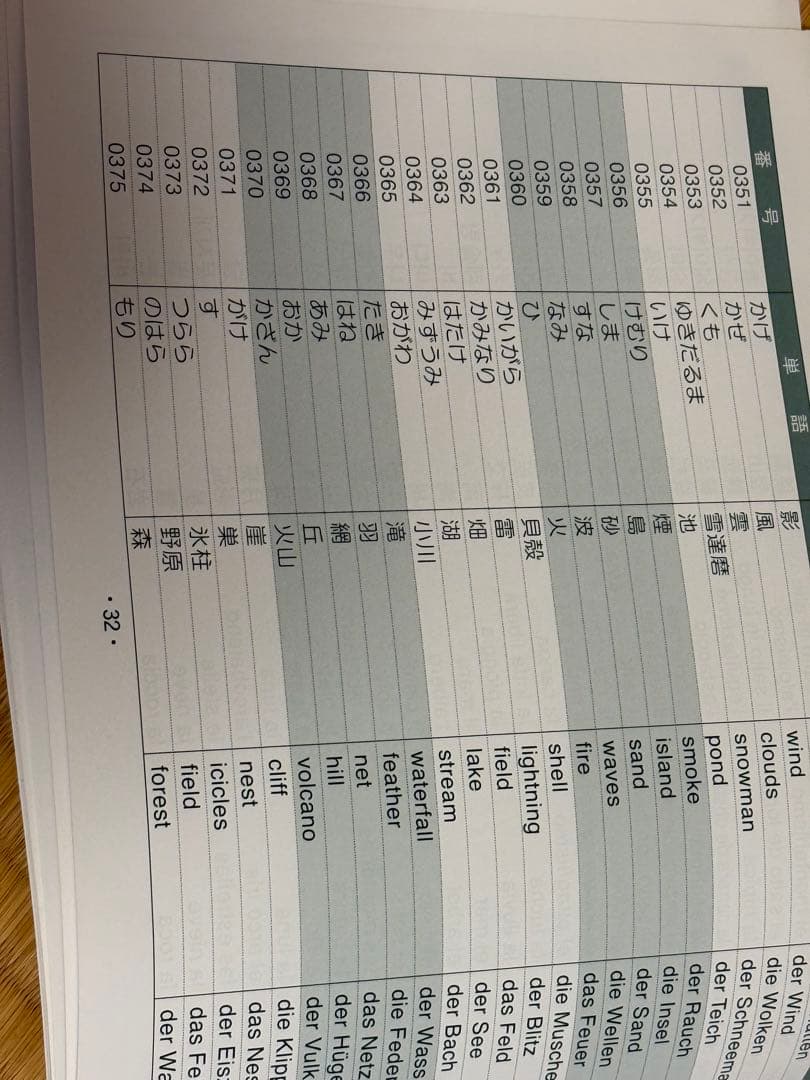 FLASHカードライブラリー かな絵ちゃん A・B・Cセット