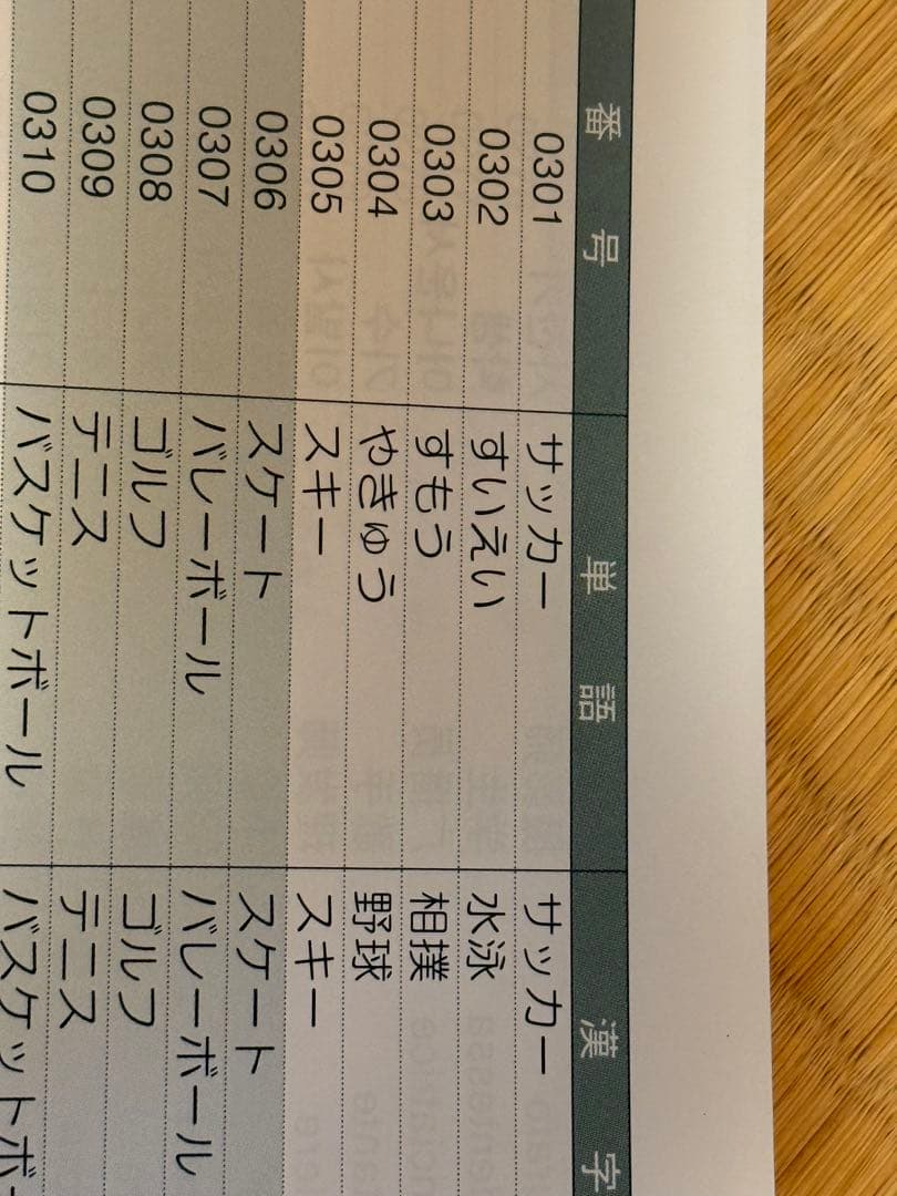 FLASHカードライブラリー かな絵ちゃん A・B・Cセット