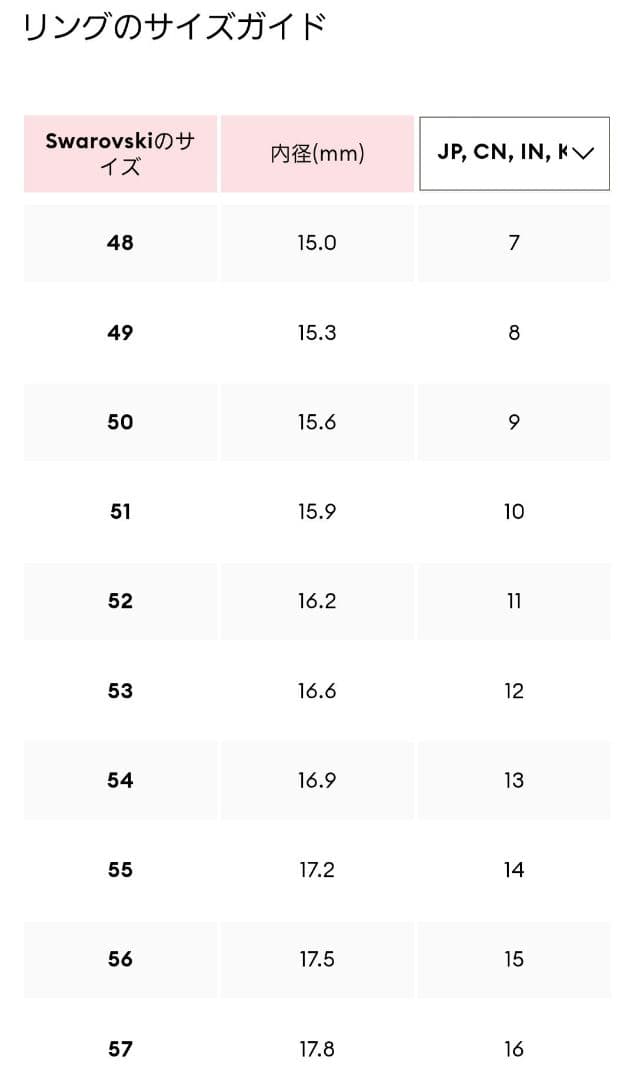 ほぼ新品 SWAROVSKI 55 Vittore リング スワロフスキー