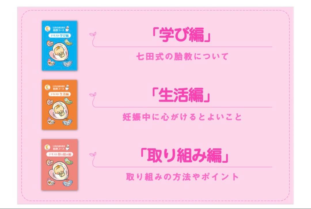 七田式　胎教コース　知育玩具