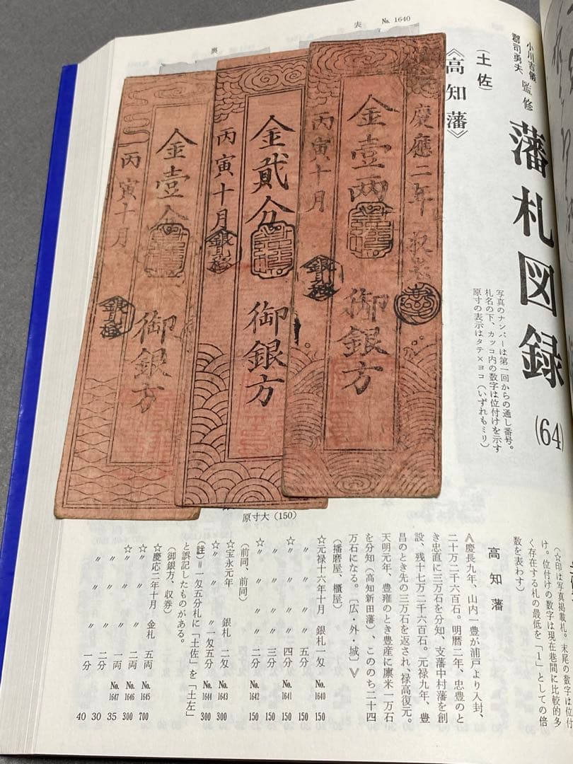 古銭、紙幣、藩札、私札、土佐高知藩札、３枚まとめて