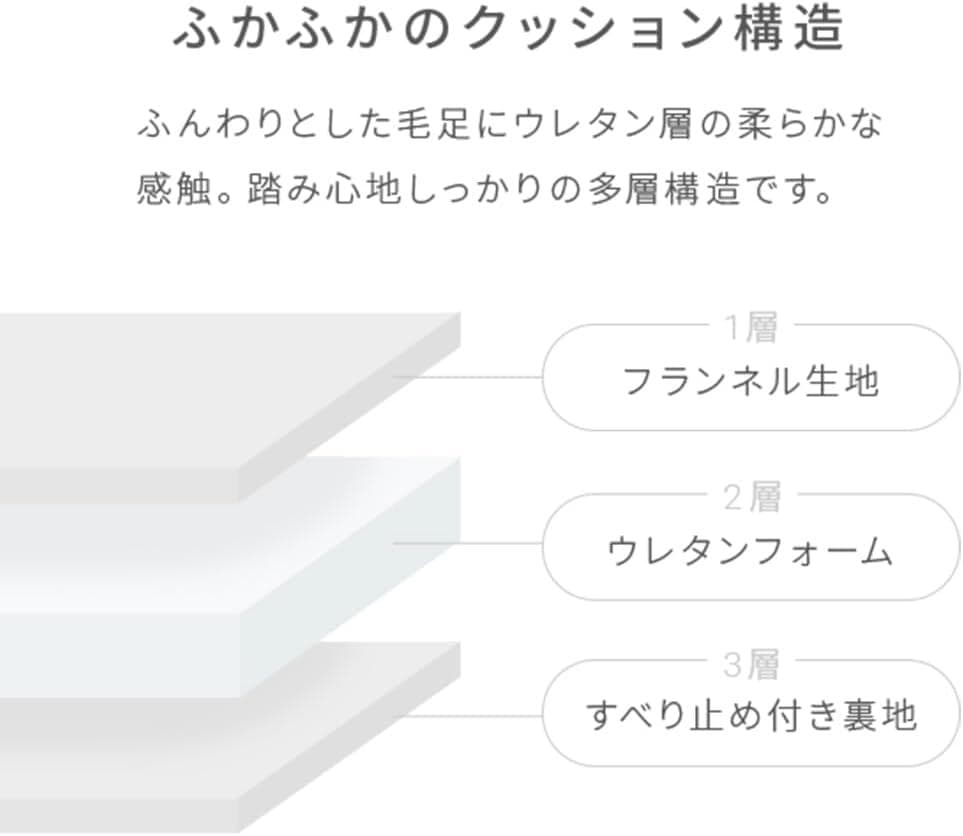 新品未開封 モダンデコ 185×185 超極厚ラグ5cm 高反発 フランネル