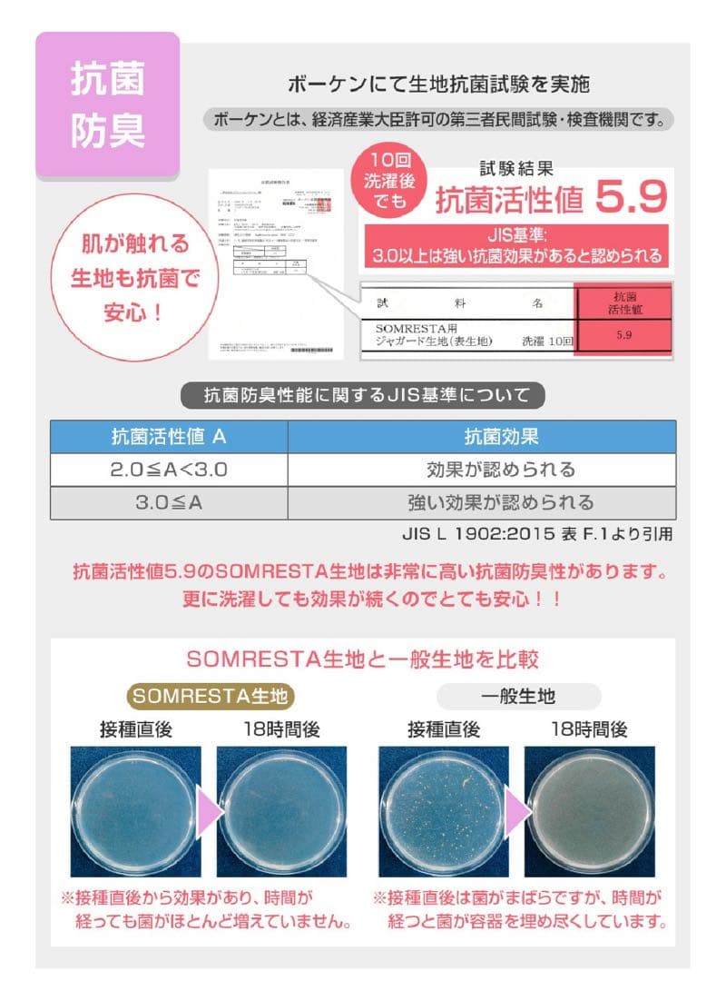 SOMRESTA マットレストッパー 用替えキルティングカバー