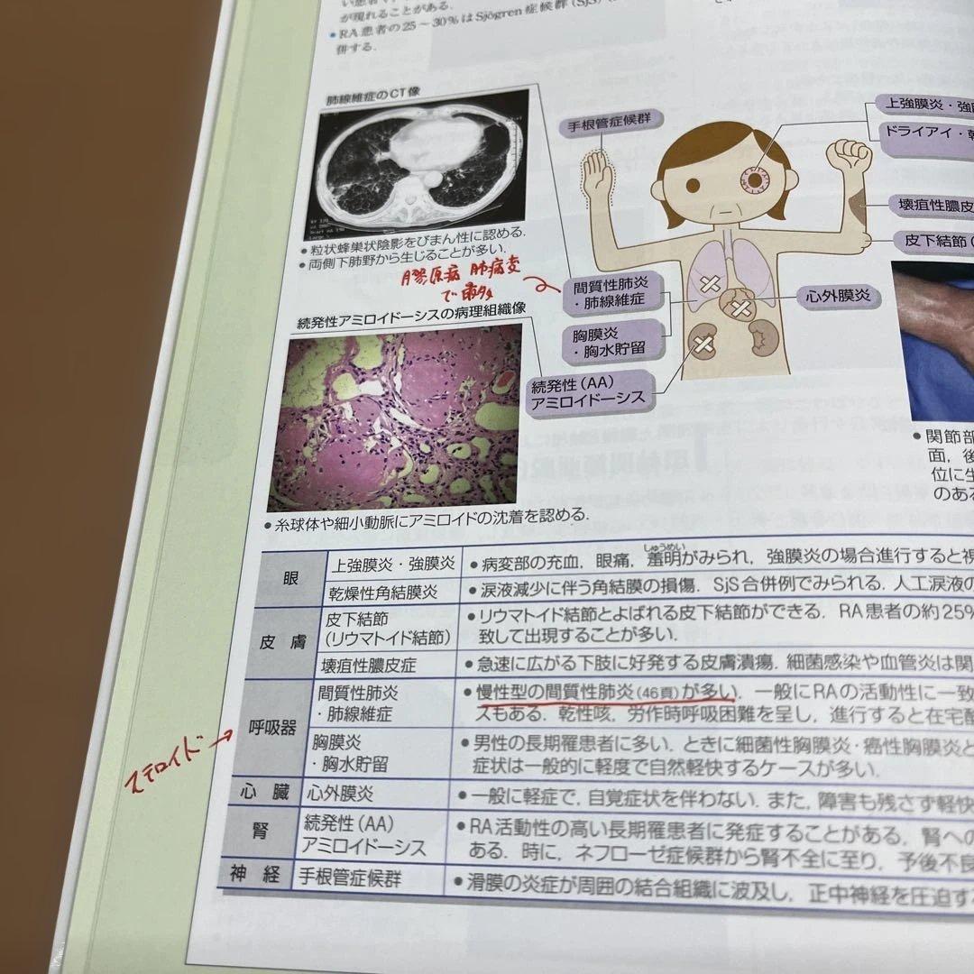 真凛さま専用　病気がみえる 1-10巻セット(3巻なし) 書き込みあり