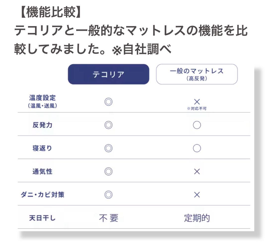 【新品】【定価80%OFF】 空気循環マットレス テコリア シングル