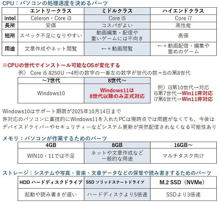 ThinkPad L580 ノートパソコン【15.6型】i5第8世代 Win11