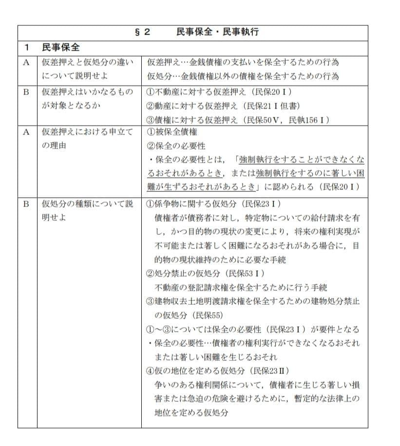 【12/31まで】司法試験 予備試験 社会人合格者作成 合格知識まとめノート