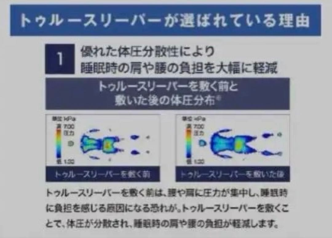【3万円引き】トゥルースリーパー　プレミアケア　セブンスピロー ウルトラフィット