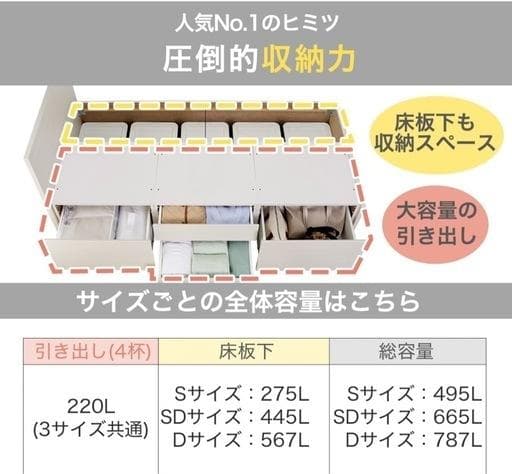 ニトリ べッドフレーム アザン2 WW チェスト40 ホワイト ※配送要相談