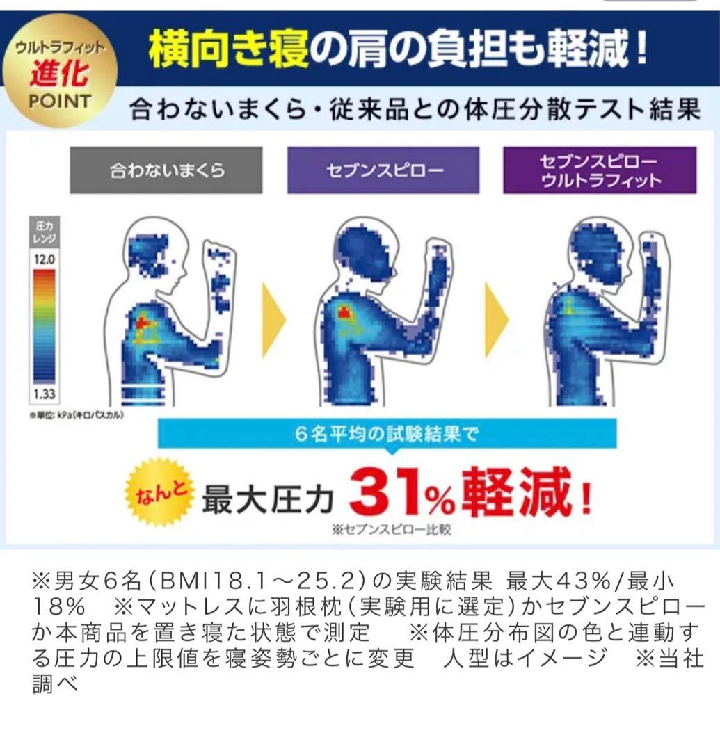 トゥルースリーパー【大阪市手渡し→値下げ可】